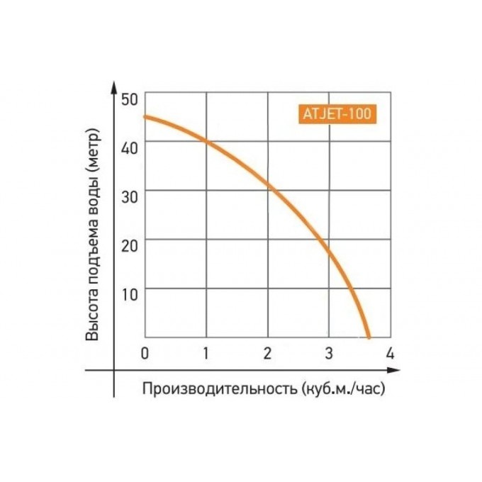 Станция jemix atjet 100. Насос JEMIX ATJET-100. Насосная станция Джемикс АТДЖЕТ 100. JEMIX ATJET-110. JEMIX ATJET 100 схема.